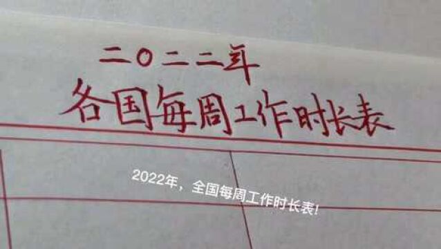 2022年,各国每周工作时长表