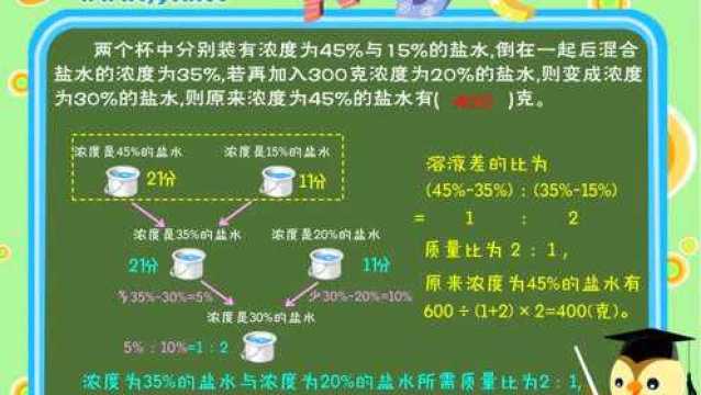 小学数学典型应用题之【浓度问题】