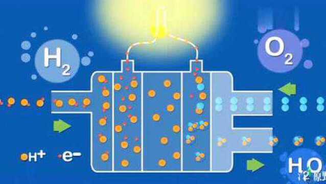 燃料电池原理 动画展示