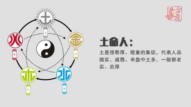 金木水火土,通过五行辨别5种人物性格