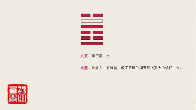 118这样讲易经,实在太清楚了,诚明易学随卦九五:孚于嘉吉