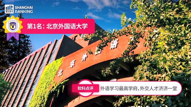 2022软科中国语言类大学排名