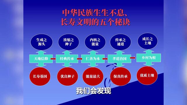 04.迈向新时代的乡村价值解读(第四集)