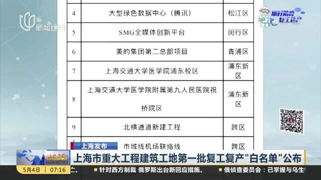 上海市重大工程建筑工地第一批复工复产“白名单”公布