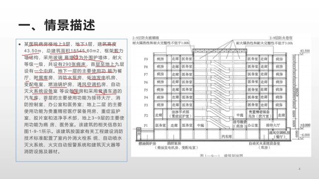 2022年一级注册消防工程师之病房楼案例分析