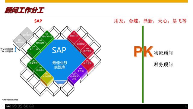 SAP和国内ERP区别