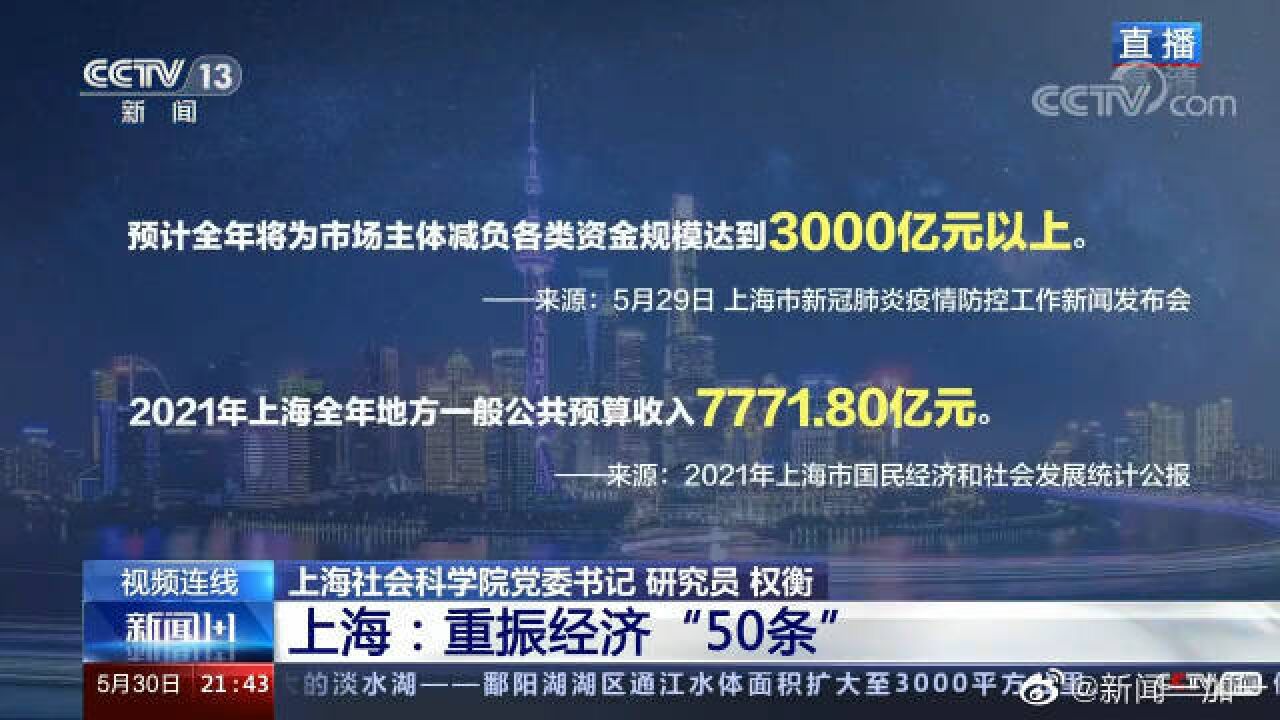 上海重振经济,3000亿真金白银养市场,这笔账怎么算?