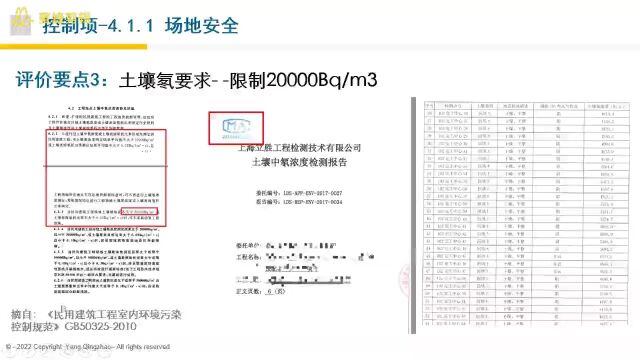 【金日14:00开奖】:绿色施工+物业运营绿色建筑对应条文讲座(第12讲)