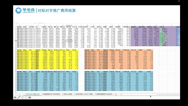 对标管理:竞争对手的爆款数据,让我多赚10倍