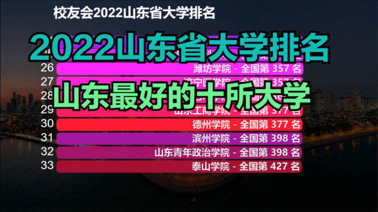 山东考生必看!2022山东省大学排名,看看山东最好的10所大学是谁?