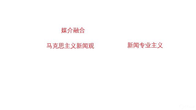 新传考研:暑期如何做专题?有哪些专题?