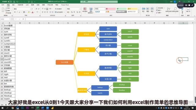 SmartAtr,Excel中的可视化神器,制作一个思维导图2分钟就够了!