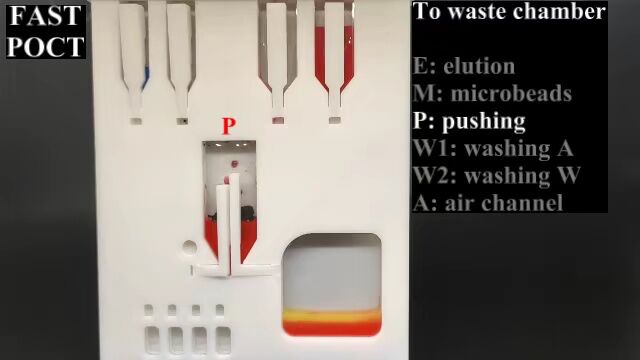 西湖大学工学院姜汉卿课题组提出一种全新的微流体操控方法,可实现“样本进结果出”的即时检测