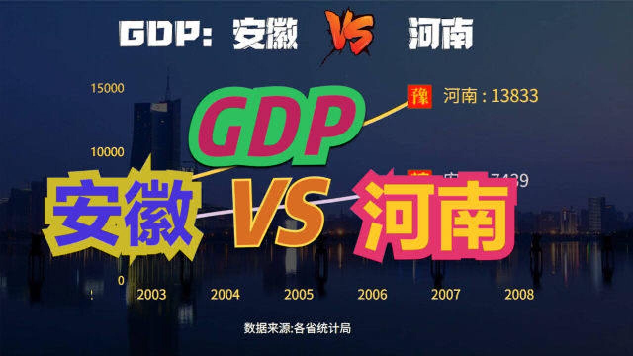 安徽能超过河南吗?近70年,河南VS安徽经济实力对比,差距真的大吗?