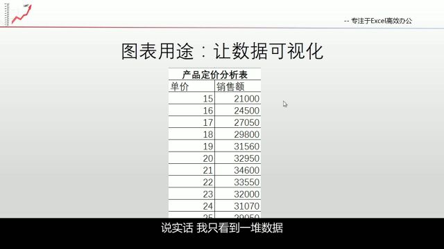 1.1 图表用途和特点