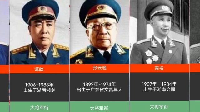 中国的十大将军,你知道都出生那里吗,今天我给大家分享一下