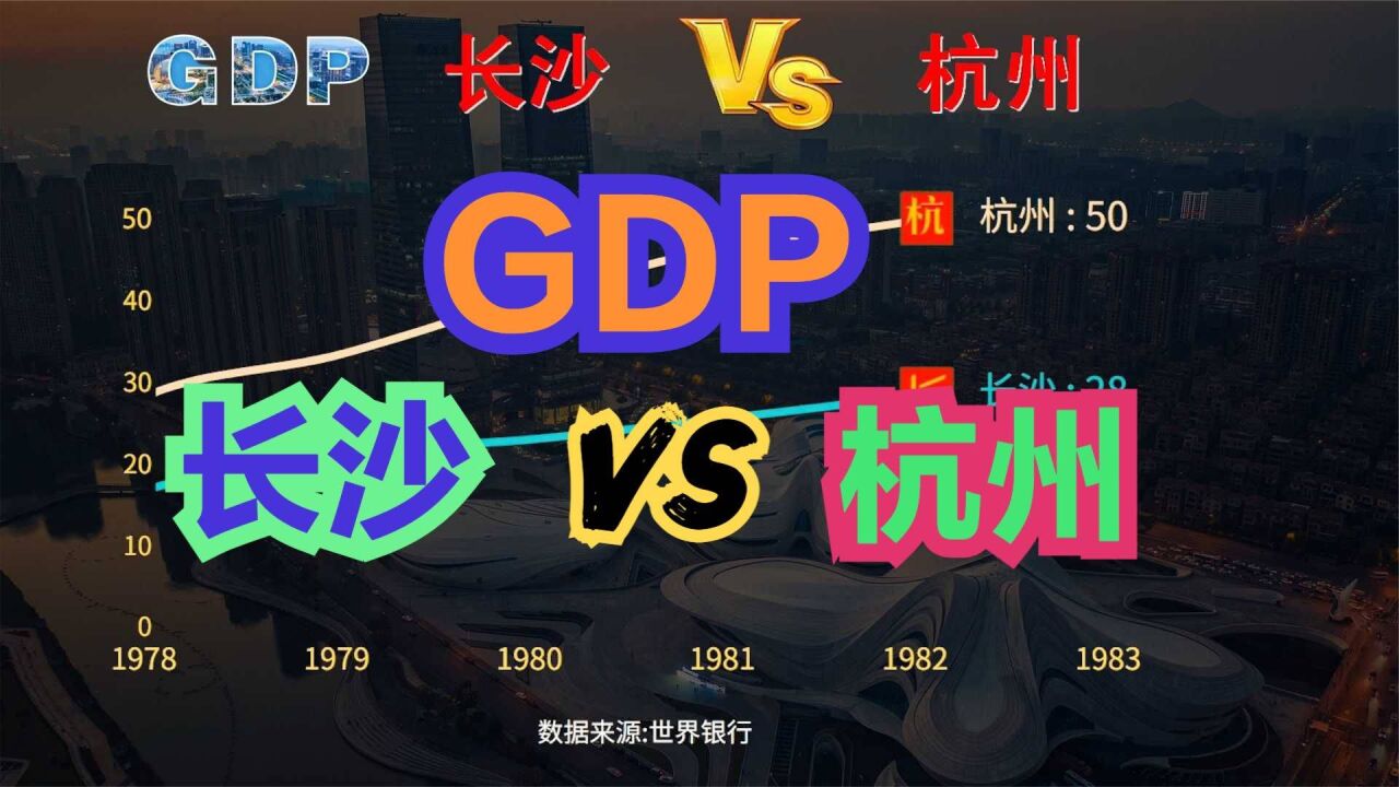 长沙和杭州,谁更有发展潜力?19522021长沙VS杭州GDP对比