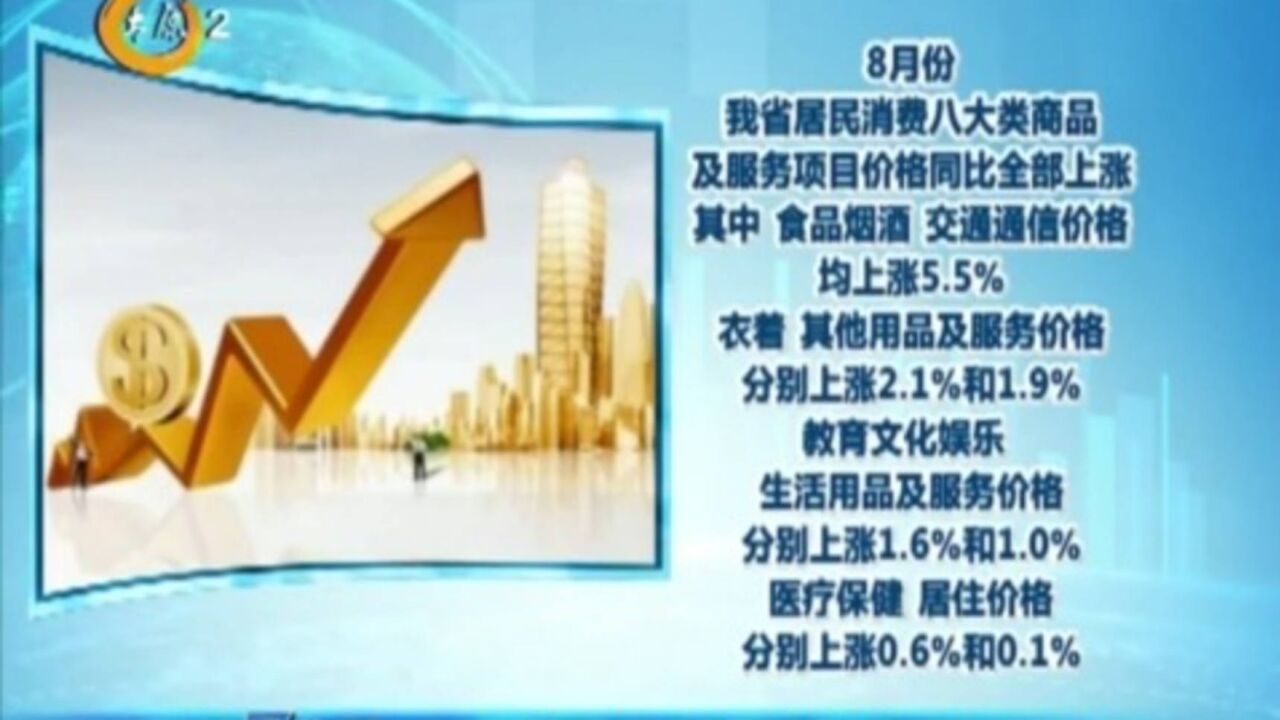 山西:8月份居民消费价格同比上涨2.7%