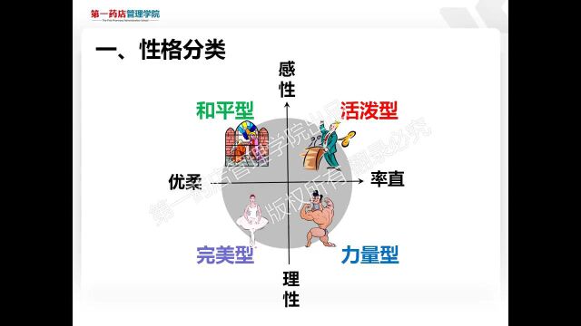 团队沟通与协调2——人格特质