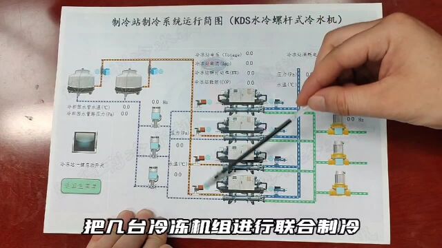 制冷站的构成有哪些?一起了解下