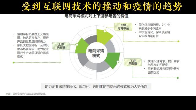 企业微信 生态报告05