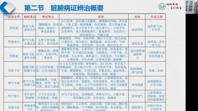 西学中 中医内科学5