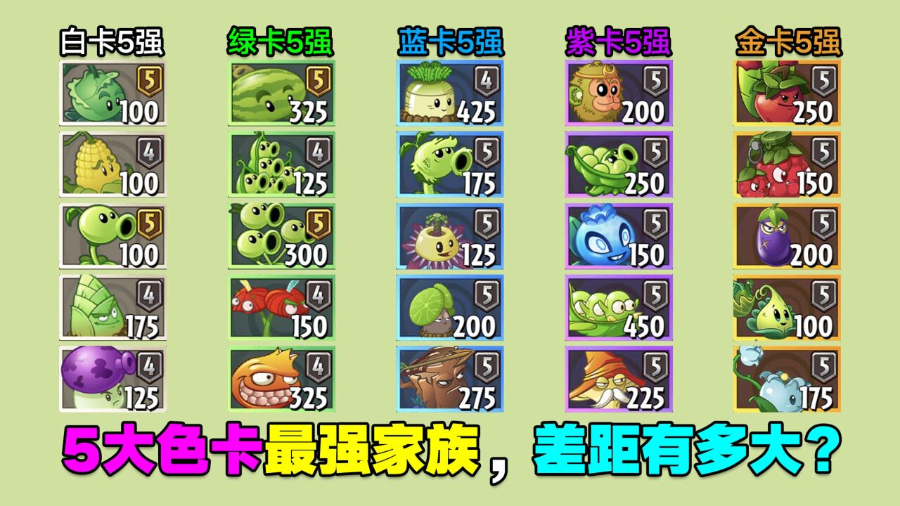 PVZ测试:5大色卡最强家族,差距有多大?