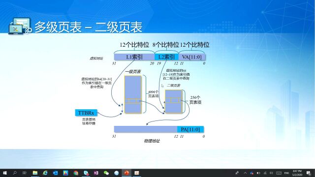 奔跑吧Linux社区第一季代码导读10初学者对内存管理的常见疑惑(二)