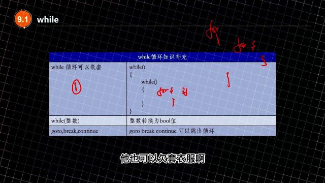 【C语言 C++入门 易道云编程】while