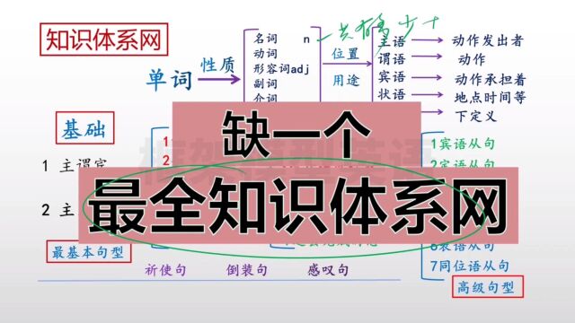 学好英语需要什么