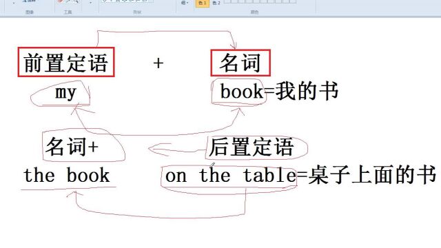 Nickcen老师入门班精品课程,英语入门课后总结句子成分3