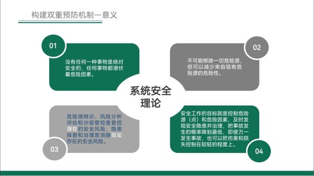 风险分级管控和隐患排查治理构建双重预防机制(上)