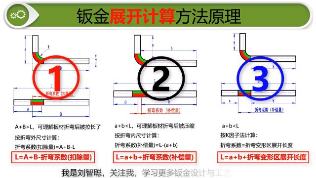 三张图看懂钣金展开长度的计算方法