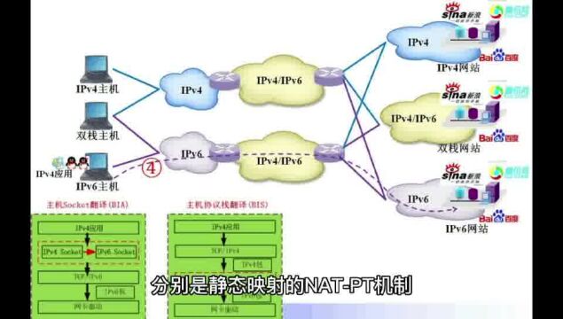 IPv6改造方案:协议转换技术中科三方