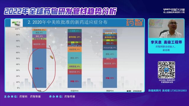 2022年全球药物研发管线趋势分析下