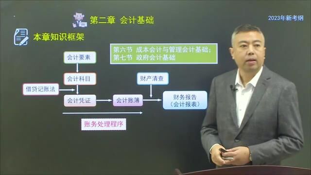 2023年初级会计实务新课第二章会计基础知识框架