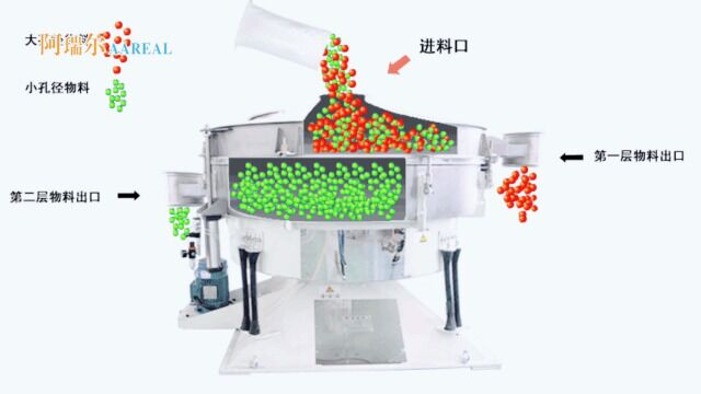 摇摆筛动画+客户筛分现场,圆形摇摆筛工作原理一目了然!