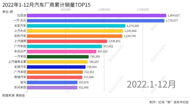 “数”说车市丨市场份额达50% 自主品牌凭新能源汽车上位