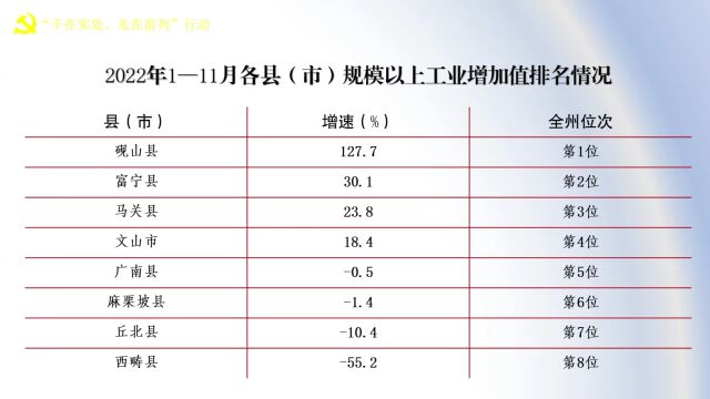 文山之干|富宁港建设专班:全力攻坚破难点 实现港口启动建设