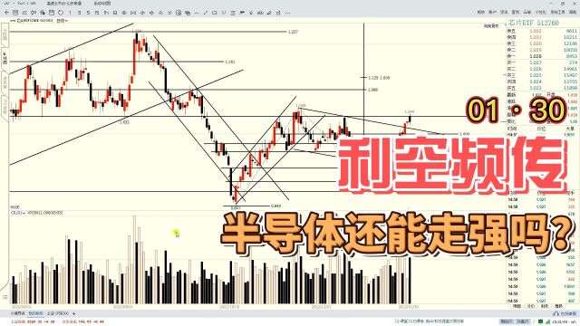 半导体利空频传,股价却逆势走强,科技大行情来了吗?