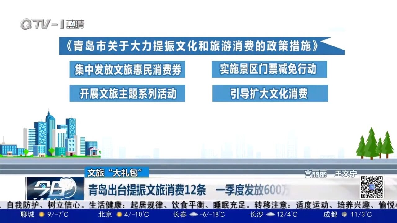 青岛出台提振文旅消费12条,一季度发放600万元文旅惠民资金