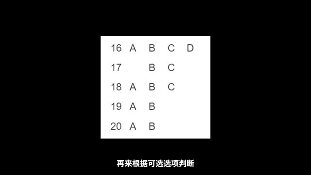 瞬间提分30分!高考英语选择题蒙题技巧!