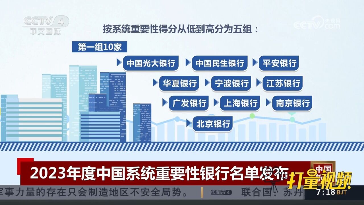 2023年度中国系统重要性银行名单发布