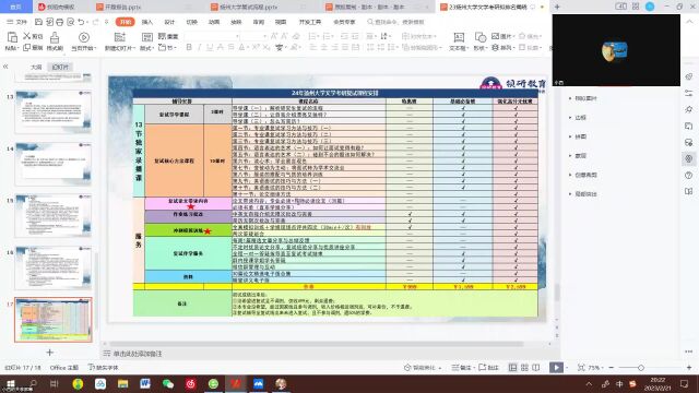 【领研】23年扬州大学文学复试拟排名直播课