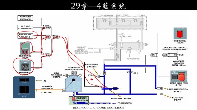 A320机型—29液压—4蓝系统