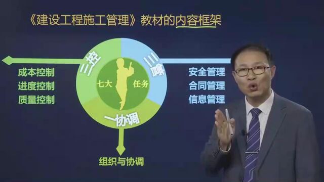 2023年二级建造师 管理 精讲课程jgzcg