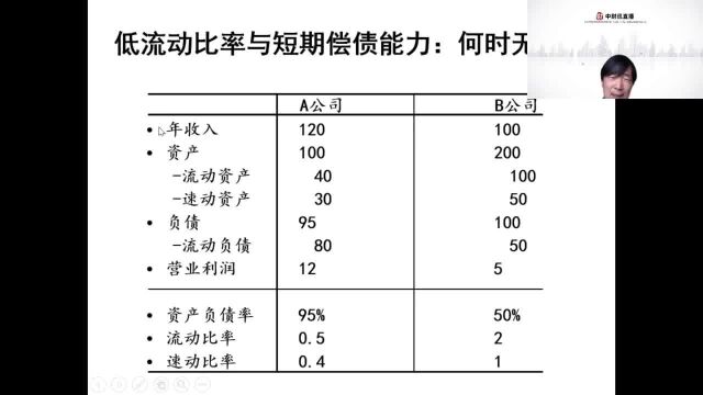 基础财务指标分析与应用(6)