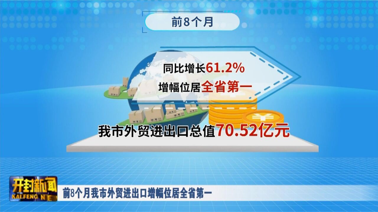 前8个月我市外贸进出口增幅位居全省第一