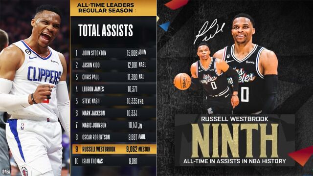 历史第几后卫？威少得分位居NBA历史后卫榜第9+篮板第2+助攻第8