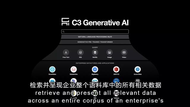 C3.ai 生成式AI ESG(环境、社会和公司治理)